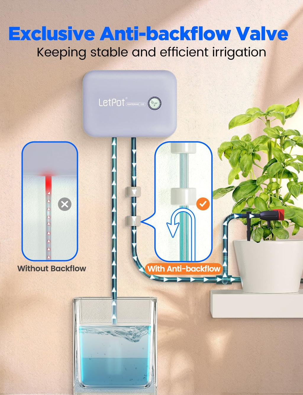 LetPot Automatic Watering System Plant Watering Devices Drip Irrigation Kit | Wi-Fi & App Control, Water-Shortage