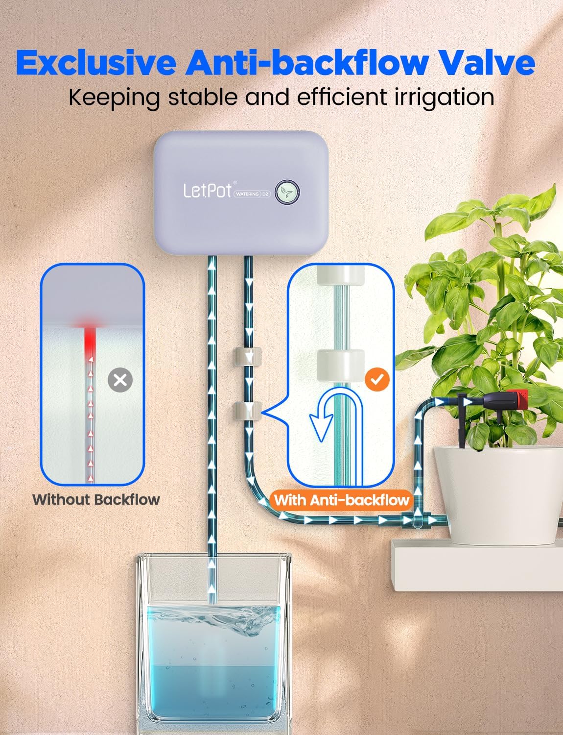 LetPot Automatic Watering System Plant Watering Devices Drip Irrigation Kit | Wi-Fi & App Control, Water-Shortage