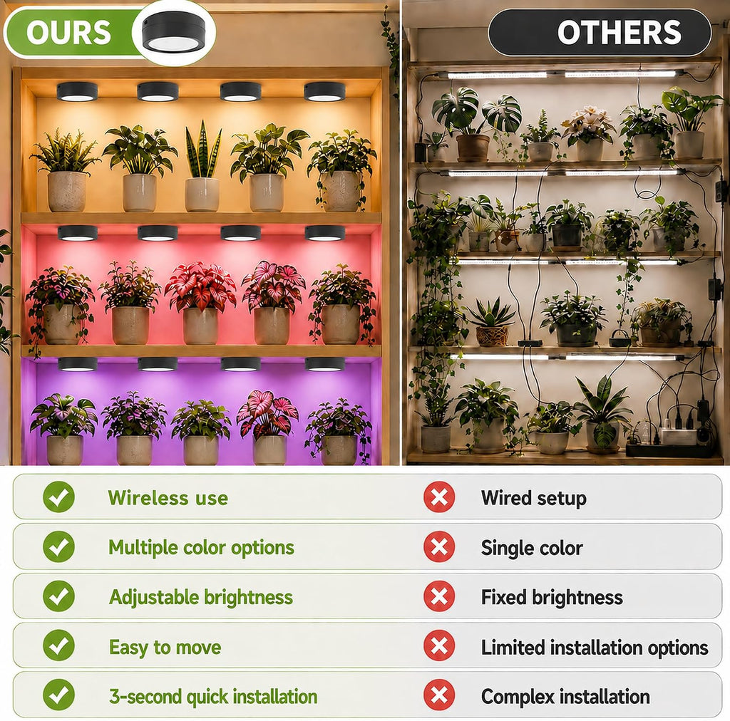3-Pack Rechargeable Grow Lights for Indoor Plants, Cordless Plant Grow Lamp | Wireless Full Spectrum LED Plant Light