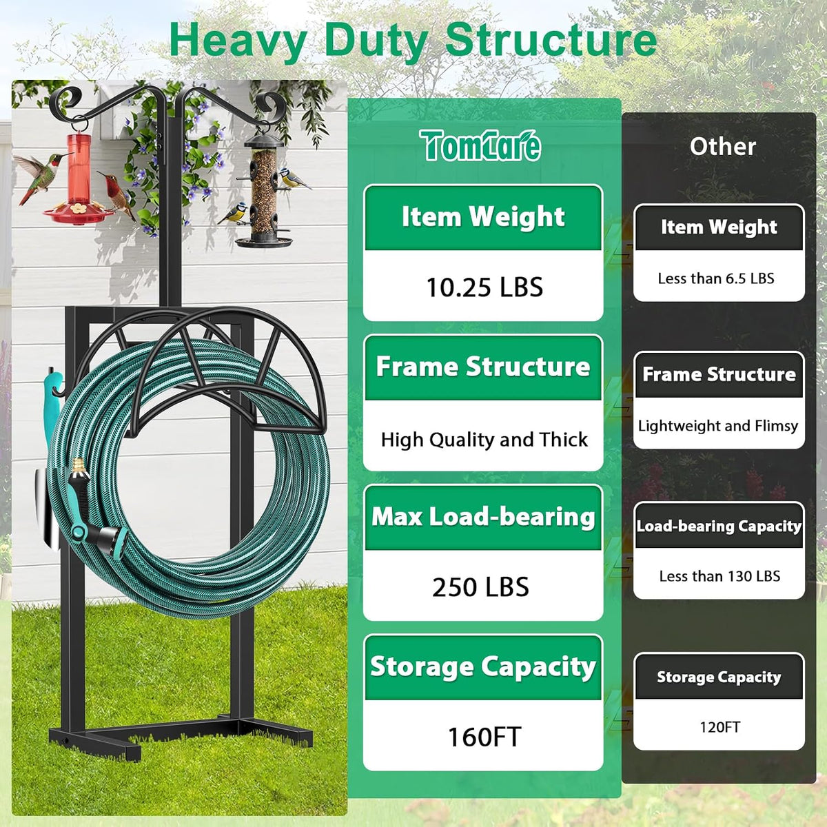TomCare Garden Hose Holder, 4 Spikes Hose Stand for 160FT Outdoor Hose | Thick Metal Frame, 250 lbs Load Capacity, 2