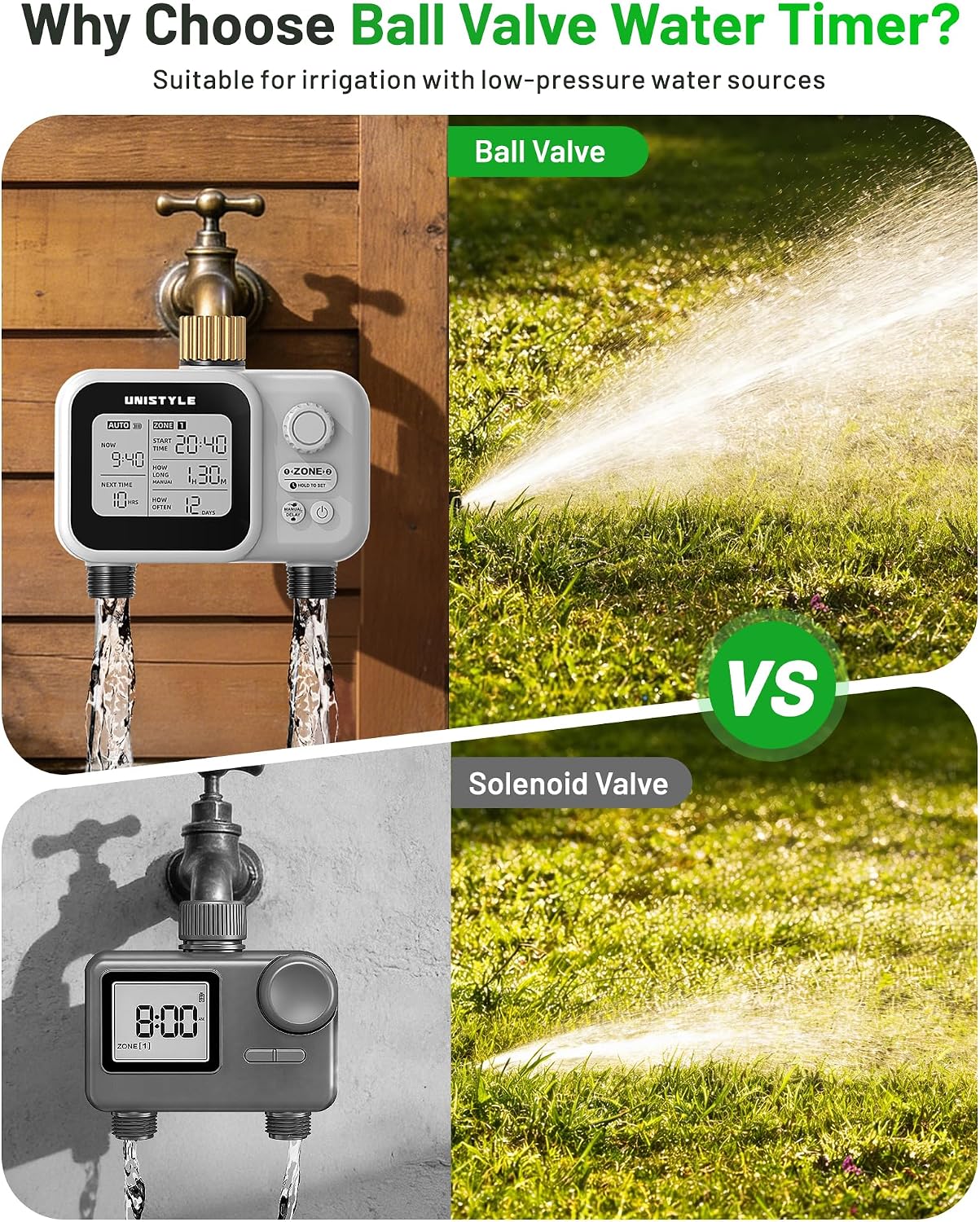 [All-New 2027] 2 Zone Ball Valve Sprinkler Timer Brass Inlet, Low-Pressure Starts at Zero Pressure, Unistyle Water
