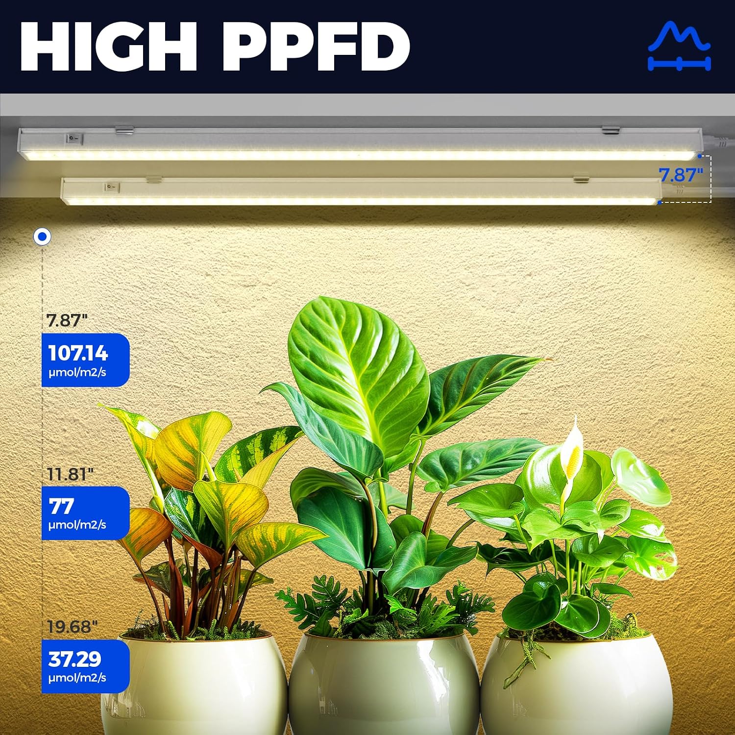 Barrina T5 Grow Lights, Yellow, 2ft 40W (4 x 10W), Full Spectrum, 4 Packs | Plant Lights for Indoor Plants, Greenhouse