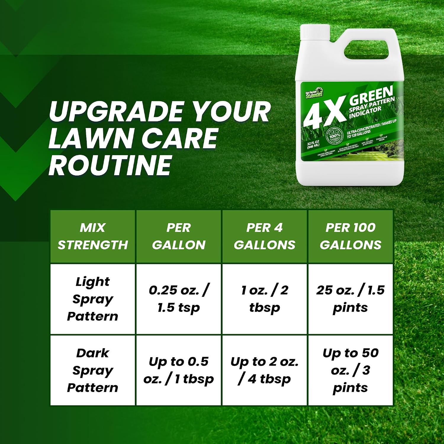 4X Green Spray Pattern Indicator Dye for Lawns & Gardens, 32oz | Not Rocket Sciences Concentrated Turf Marker, Makes