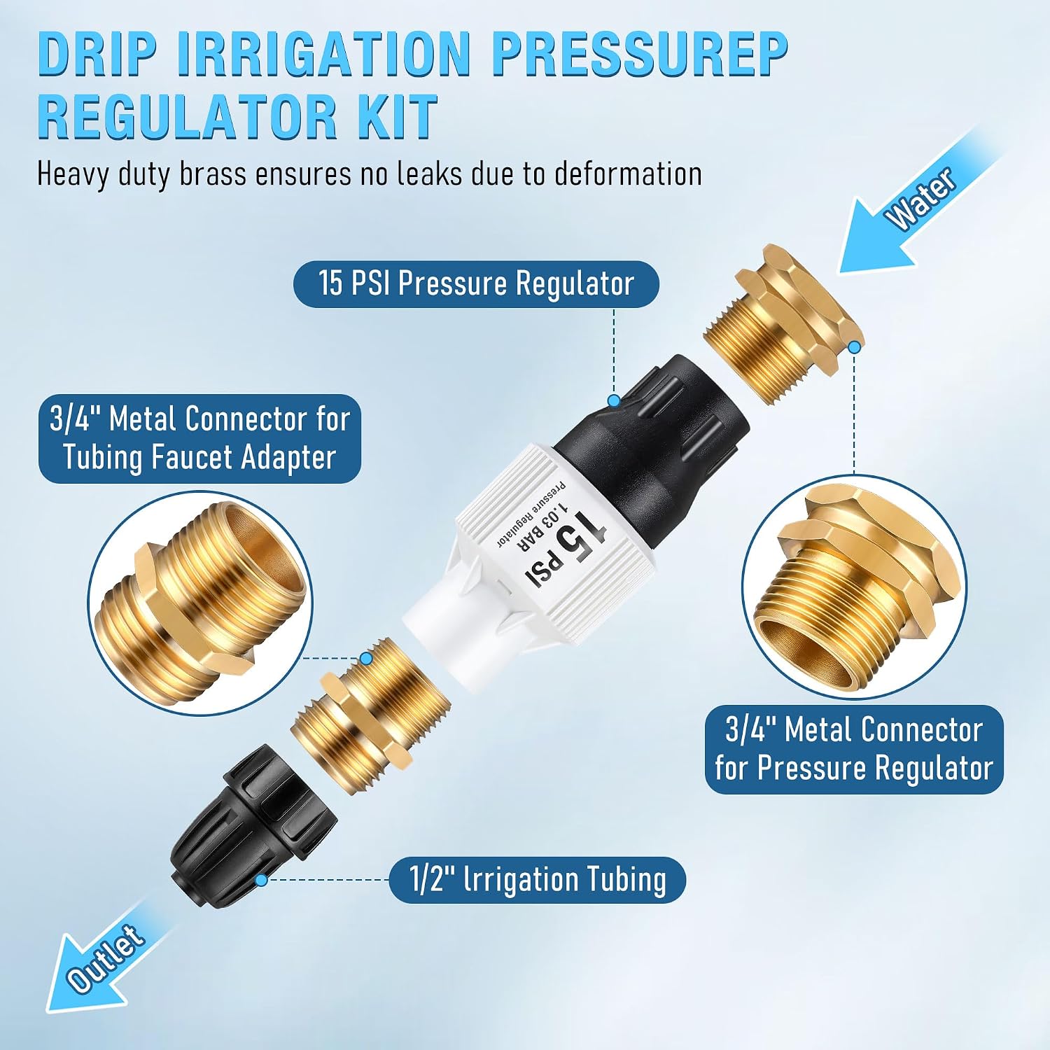 2 Pack Drip Irrigation Pressure Regulator Kit, 15 PSI | 15 PSI Pressure Regulator, Water Backflow Preventer for 3/4"