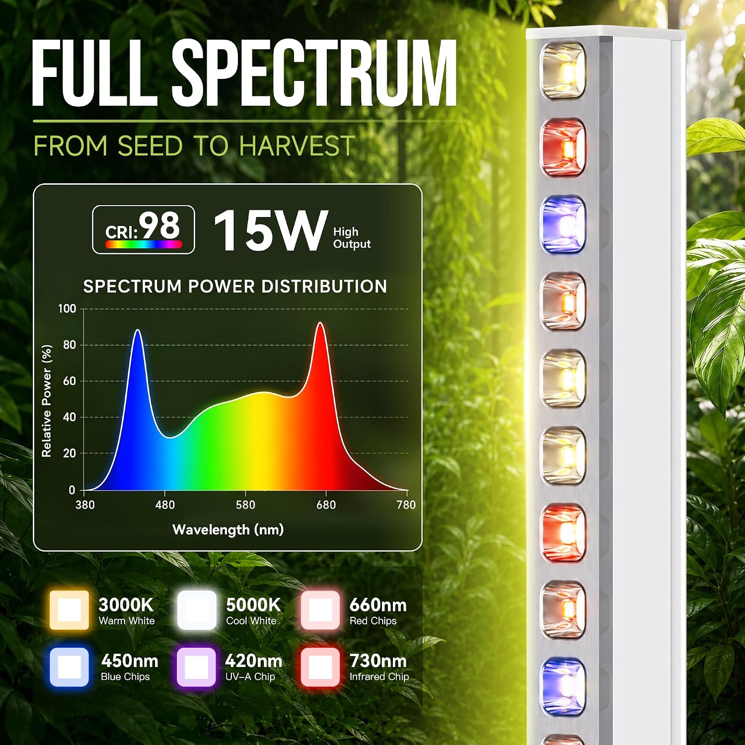 KingLED Grow Lights for Indoor Plants, Natural-Like 5000K Full Spectrum Plant Lights for Indoor Growing, 48W(4 X 12W)