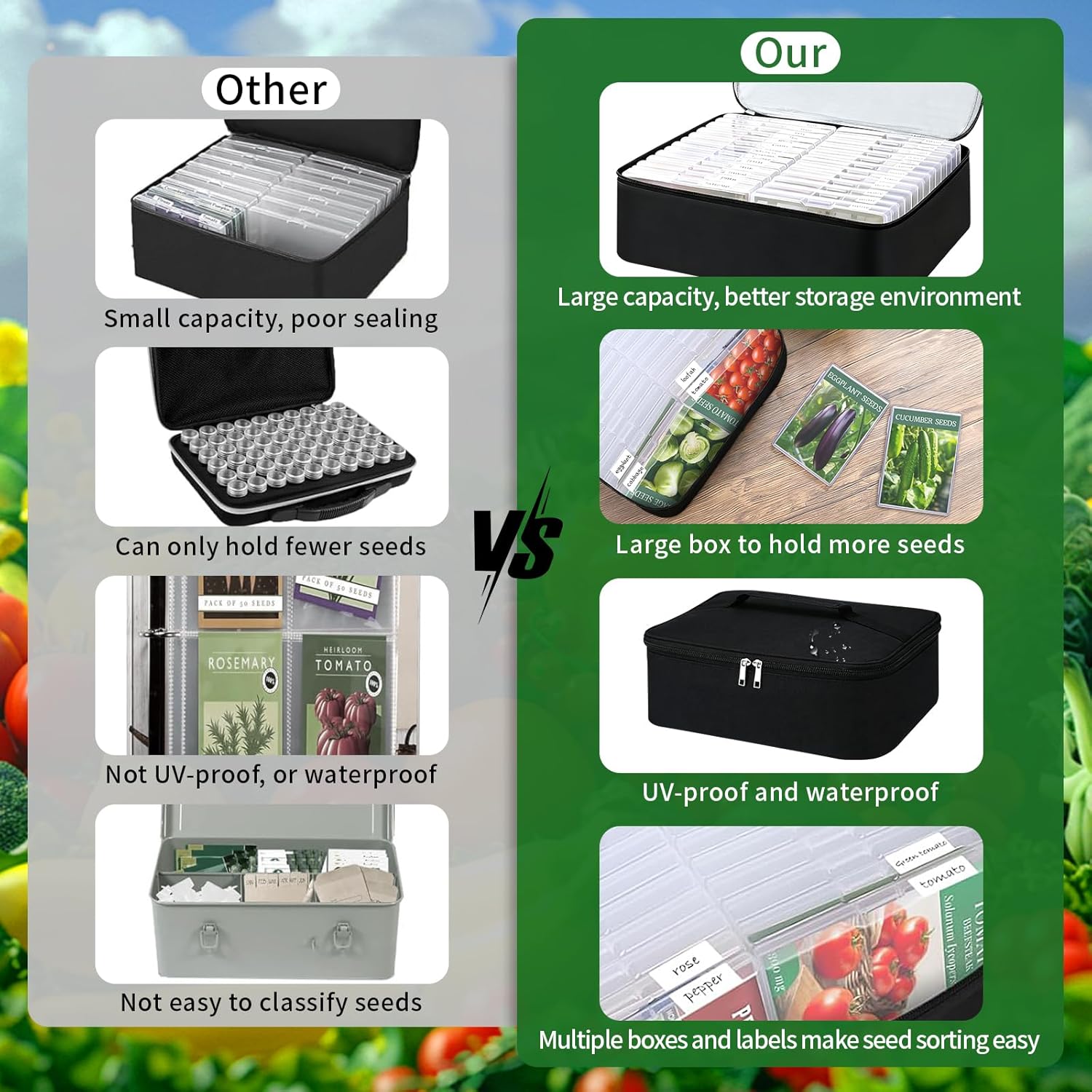 26 Slots Seed Storage Organizer Box, Reusable Oxford Cloth Seeds Storage Container, Holds 80-200 Envelopes, Garden Seed