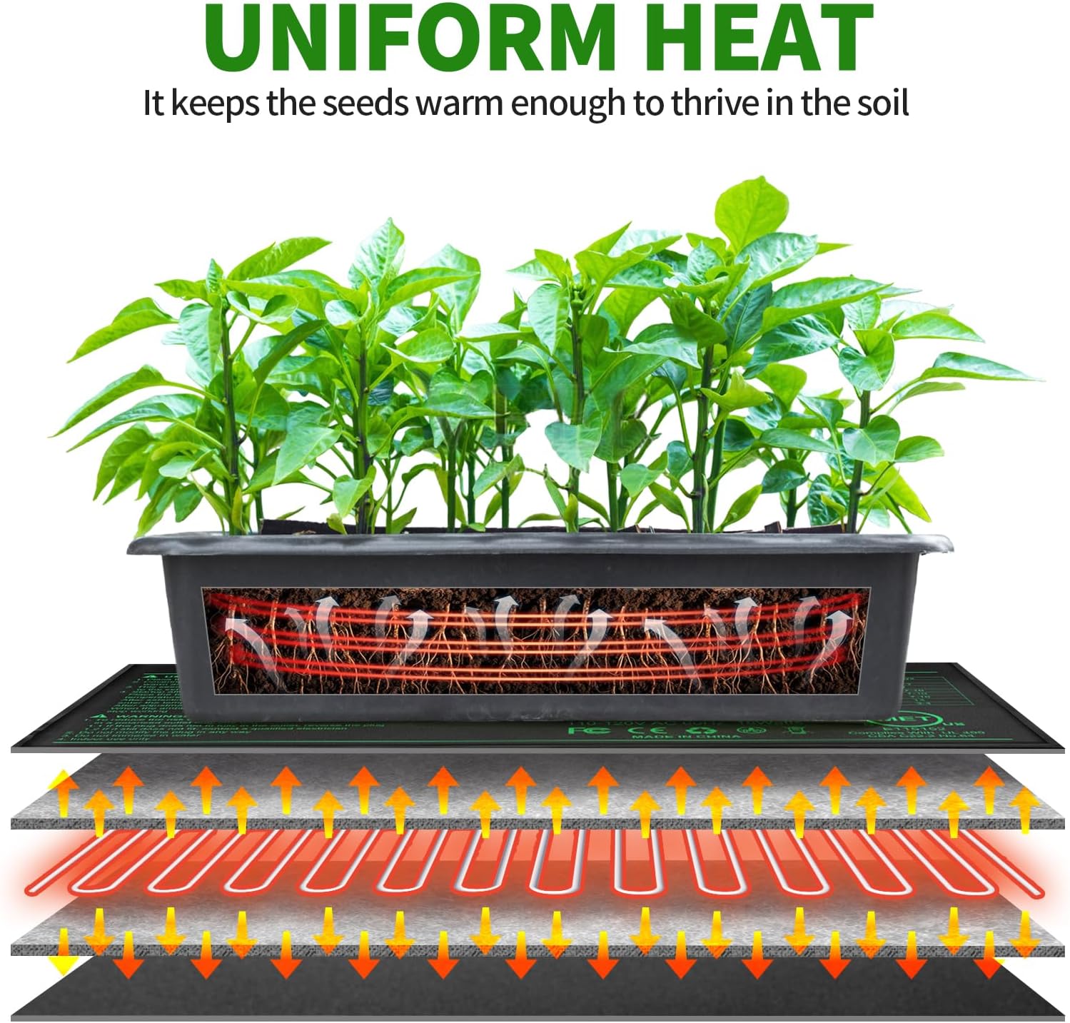 Seedling Heat Mat with Built-in Temperature Controller (2 Pack), 10" x 20.75" Plant Heating Pad with Thermostat for