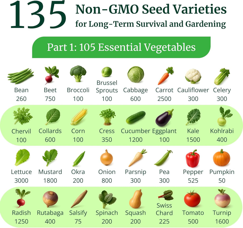 Heirloom Seeds for Planting Vegetables and Fruits - Survival Essentials 135 Variety Seed Vault - Medicinal Herb Seeds