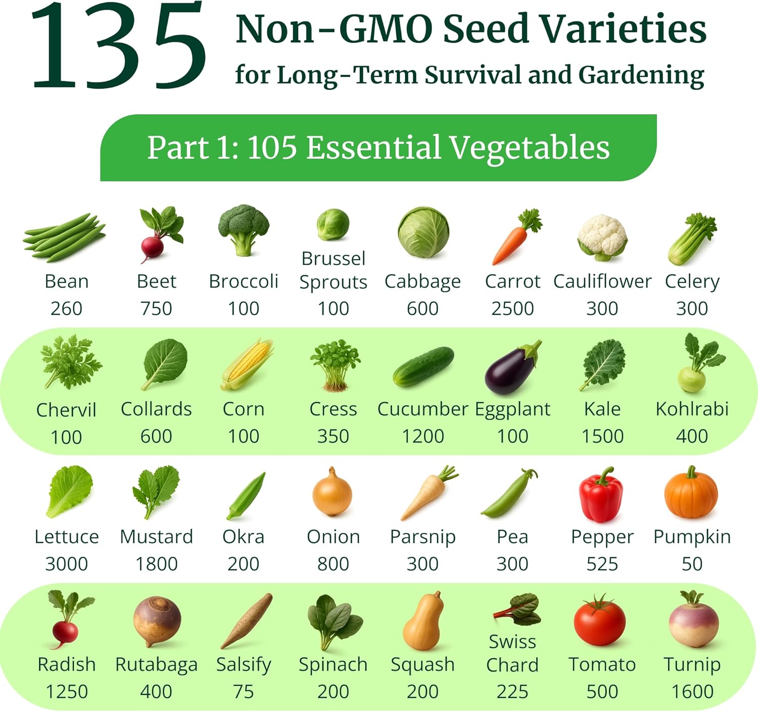 Heirloom Seeds for Planting Vegetables and Fruits - Survival Essentials 135 Variety Seed Vault - Medicinal Herb Seeds