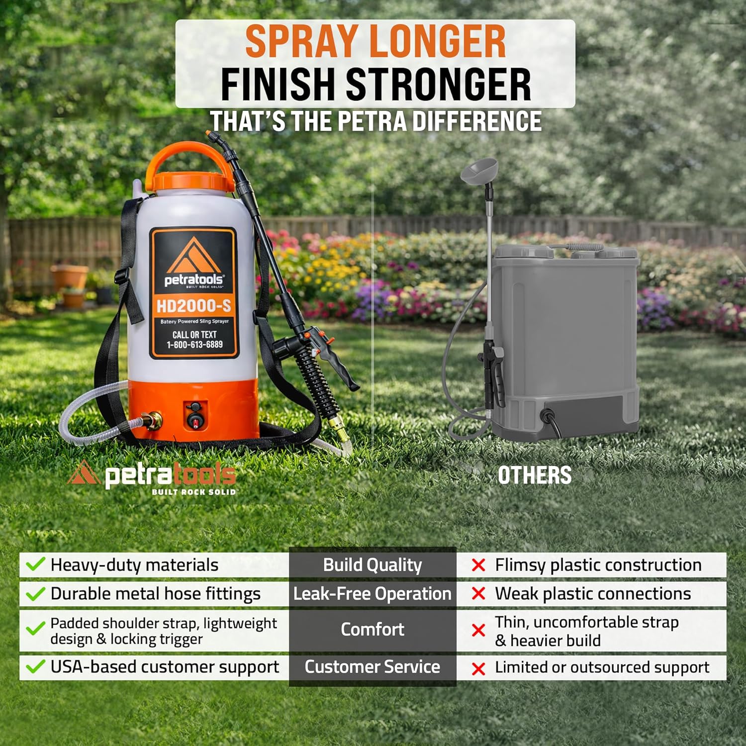 PetraTools HD2000-S 2 Gallon Battery Powered Garden Sprayer, 2 Hour Runtime | Weed Sprayer w/ 4 Ft Hose, Extendable