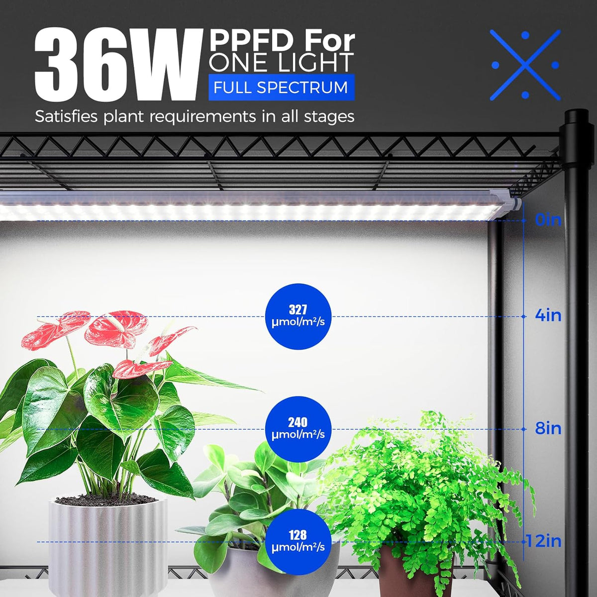 Barrina CX3 Plant Stand with Grow Light, 4-Tier, 108W, 35.4x13.8x70.9IN | 3FT 5000K Full Spectrum Plant Lamps, Indoor
