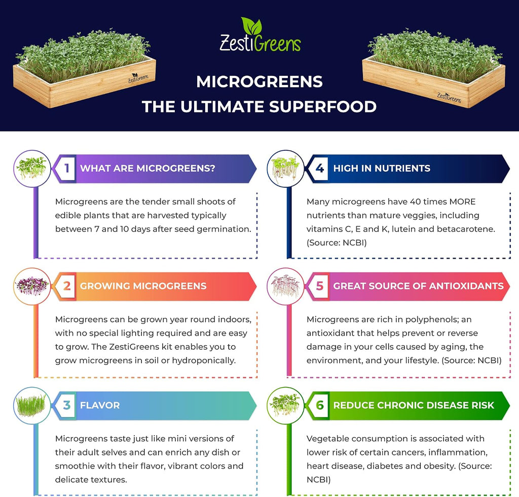 Microgreens Kit Refills - 9 Mats and 9 Different USA Seed Packs | Refill set with 9 plant mats and 9 seed packs for the