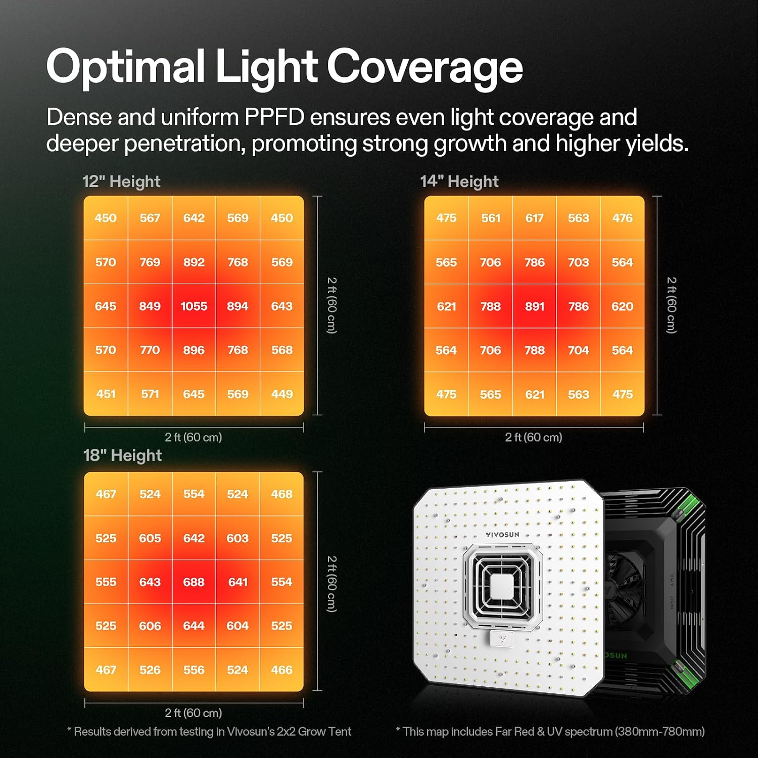 VIVOSUN AeroLight A100 100W LED Grow Light with Fan & Tunable Spectrum | App & GrowHub E42A/E25 compatible, covers