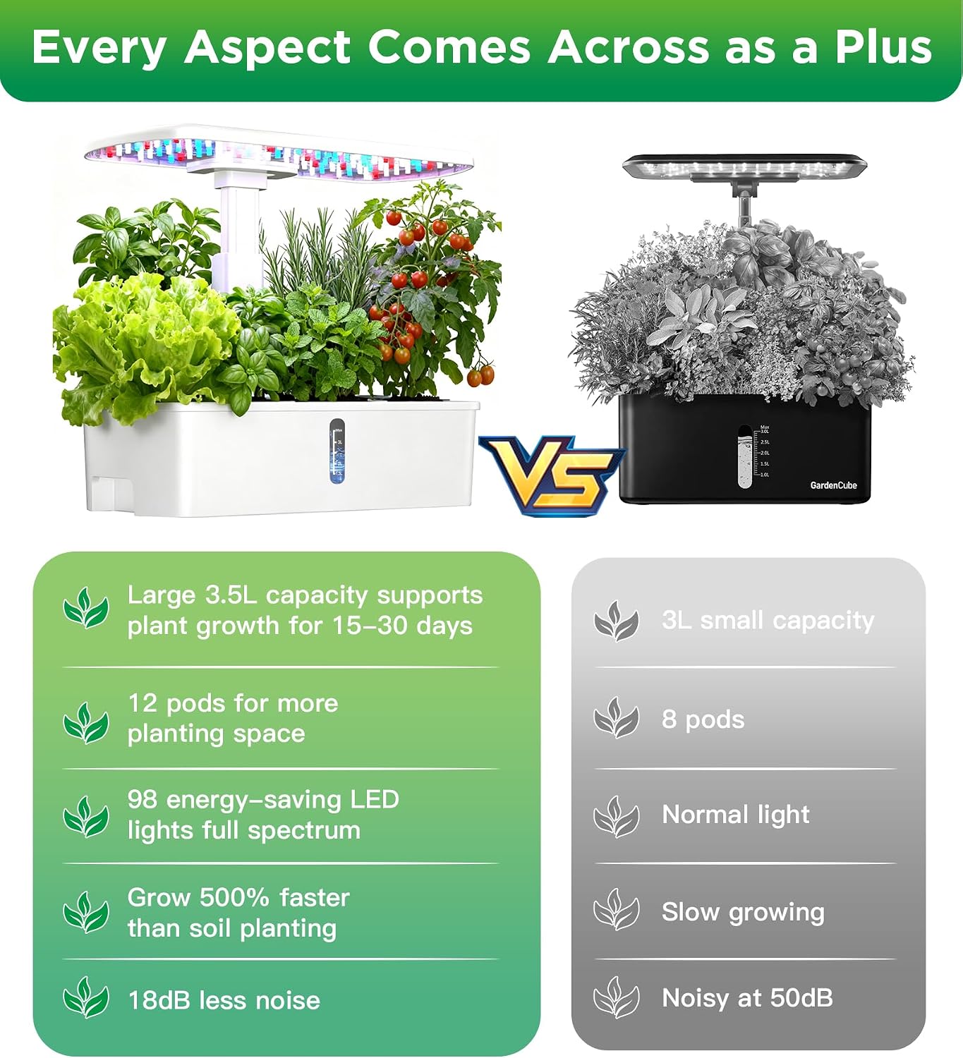 Hydroponics Growing System Kit 12 Pods, Indoor Garden with LED Grow Light | Hydroponic Herb Garden Kit Indoor with 24W