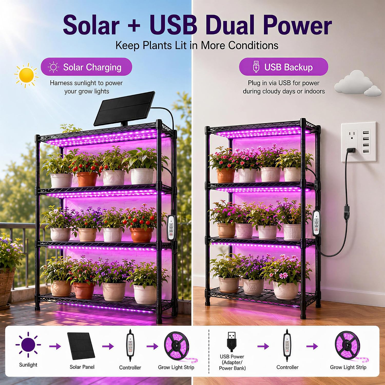 16.4FT Solar Grow Light Strip for Indoor Outdoor Plants | with Full Spectrum LED Waterproof Plant Growing Lights &