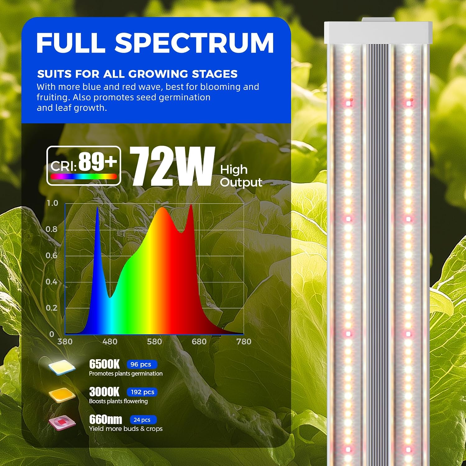 Barrina TX72 4FT LED Grow Light, 72W(500W Equivalent), Full Spectrum 1 Pack | Full Spectrum with 660nm IR LED, High