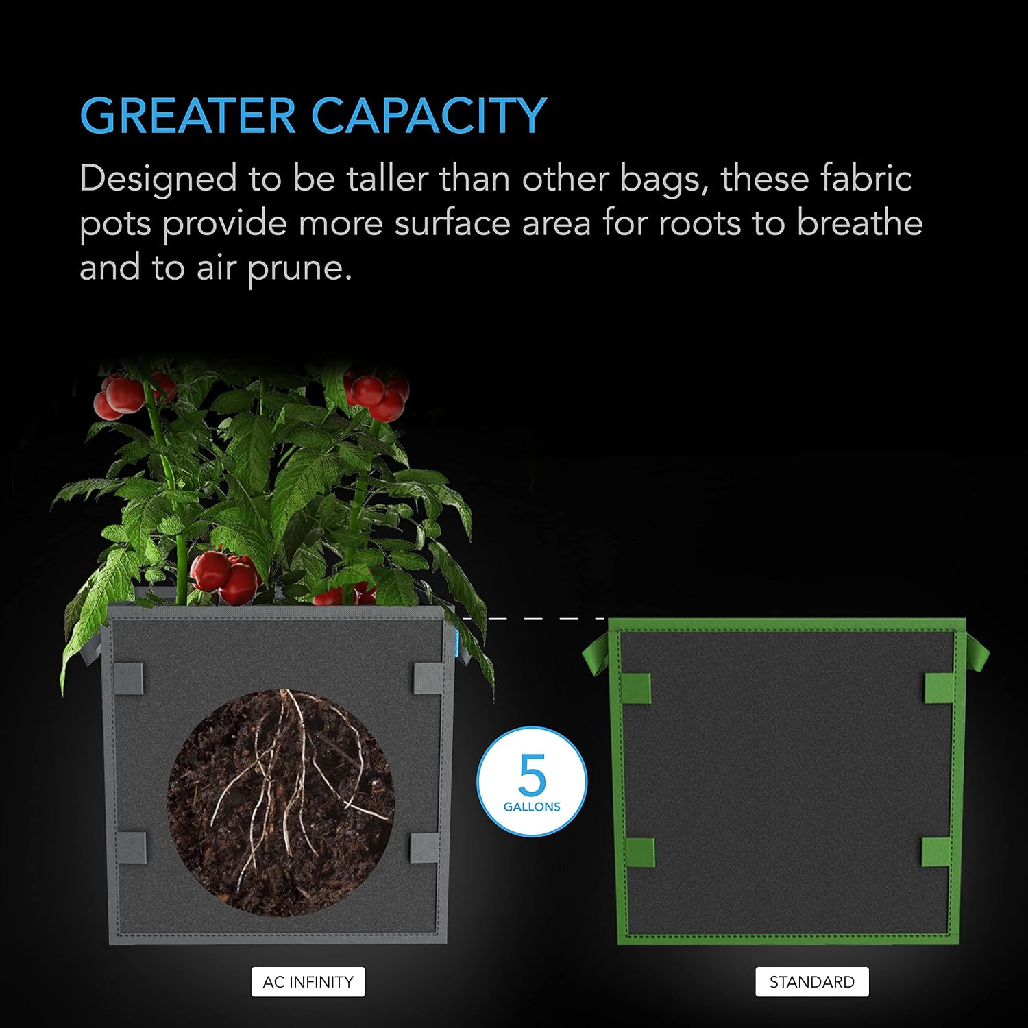 AC Infinity Square Heavy Duty Fabric Pots, 20 Liter Aeration Reusable Grow | 5-Pack Grow Bags w/ 500G Thick Nonwoven