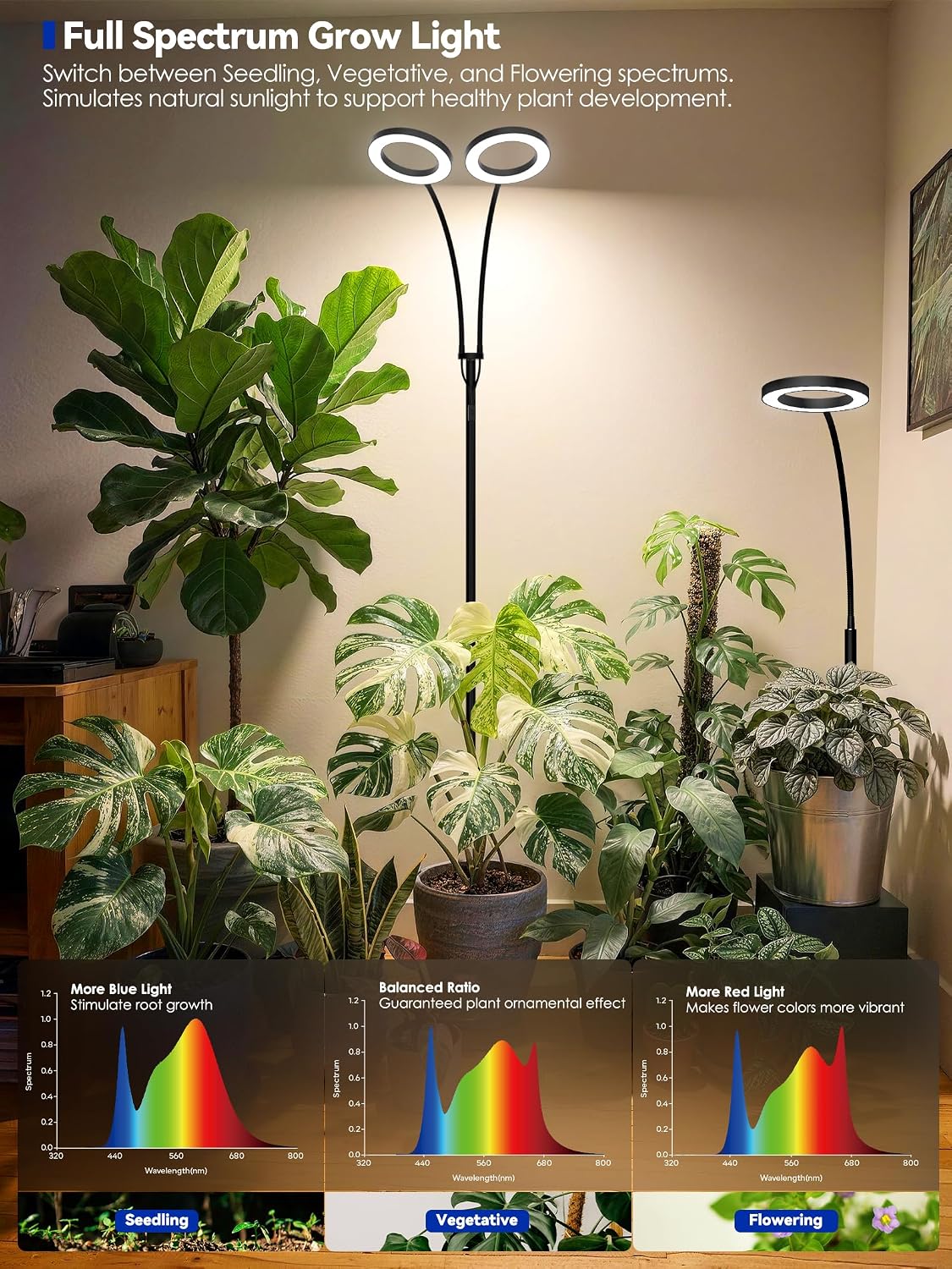 Grow Lights for Indoor Plants,LED Plant Light with Stand for Indoor Growing | 20W Full Spectrum Dimmable, 3 Light