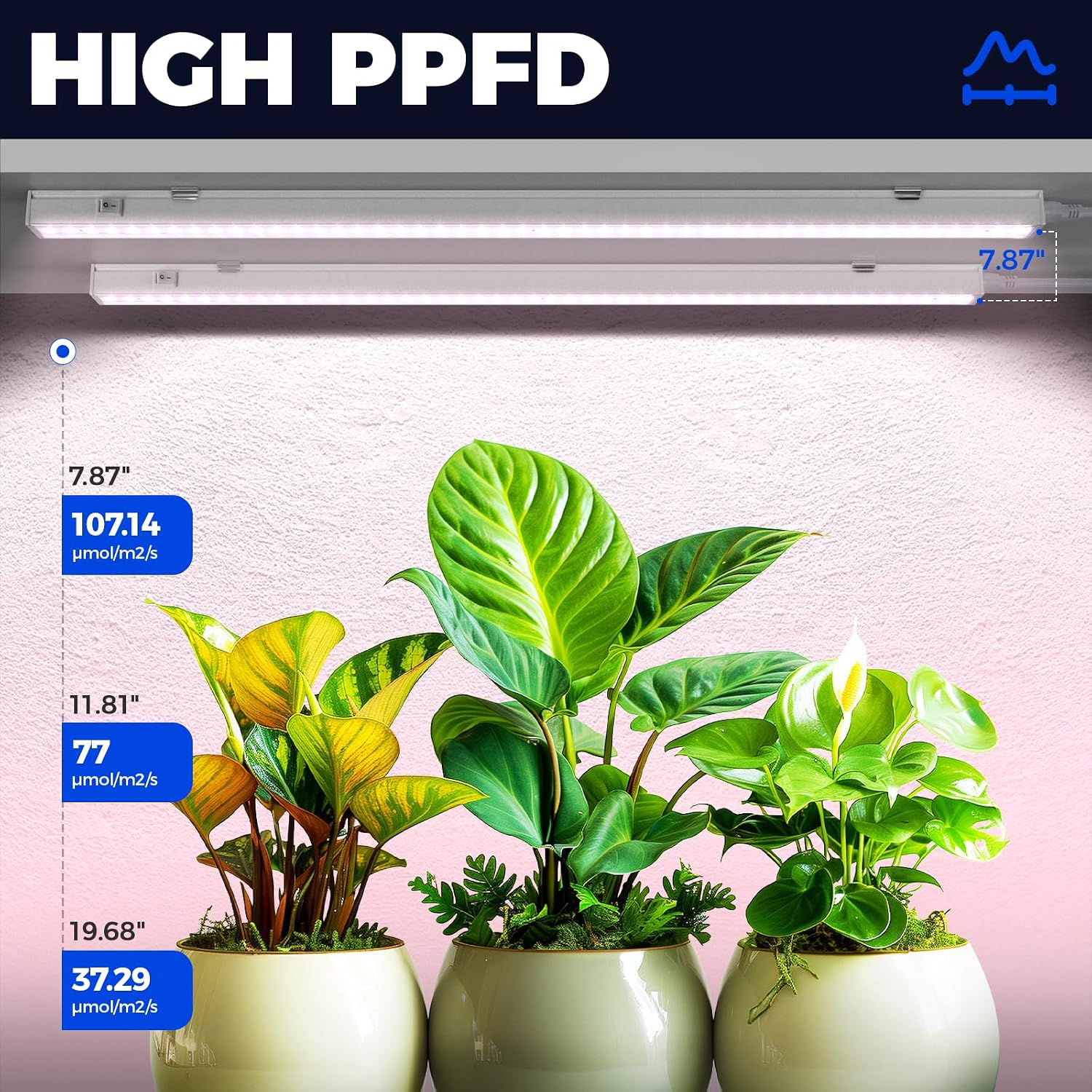 Barrina Grow Lights for Indoor Plants, 2ft 40W (4 x 10W), Linkable, 4 Packs | T5 Grow Lights Full Spectrum, Pinkish