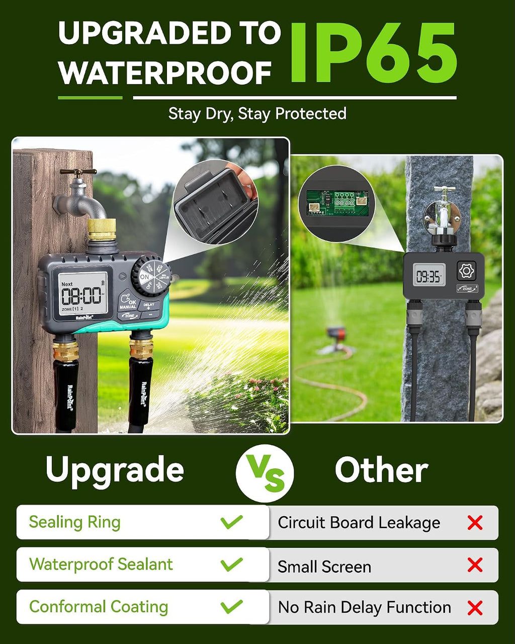 RAINPOINT 2 Zone Sprinkler Timer with Brass Inlet and Outlet - Water Timer for Garden Hose with Rain Delay/Manual