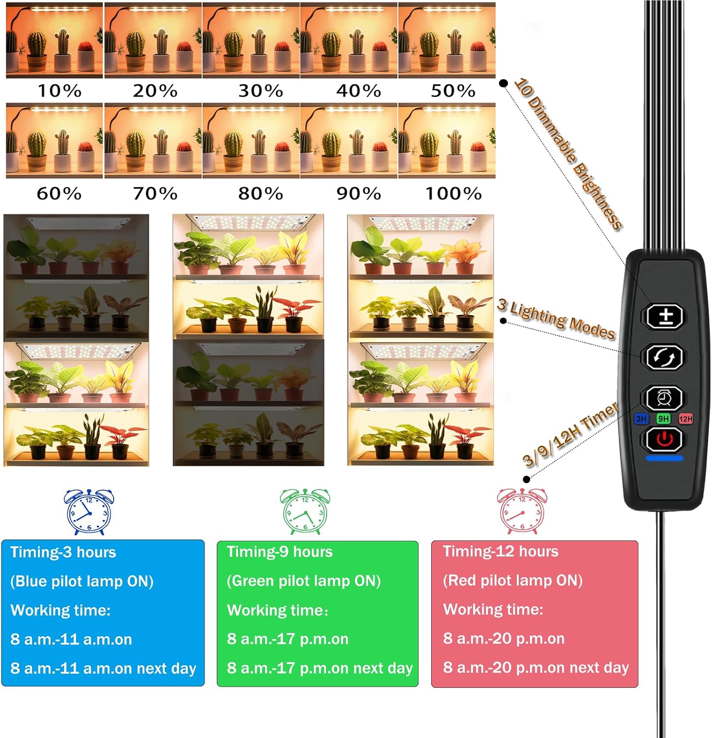 Grow Light,40W Ultra-Thin Panel Grow Lights for Indoor Plants,316LEDs Full Spectrum Grow Lights for Under Cabinet