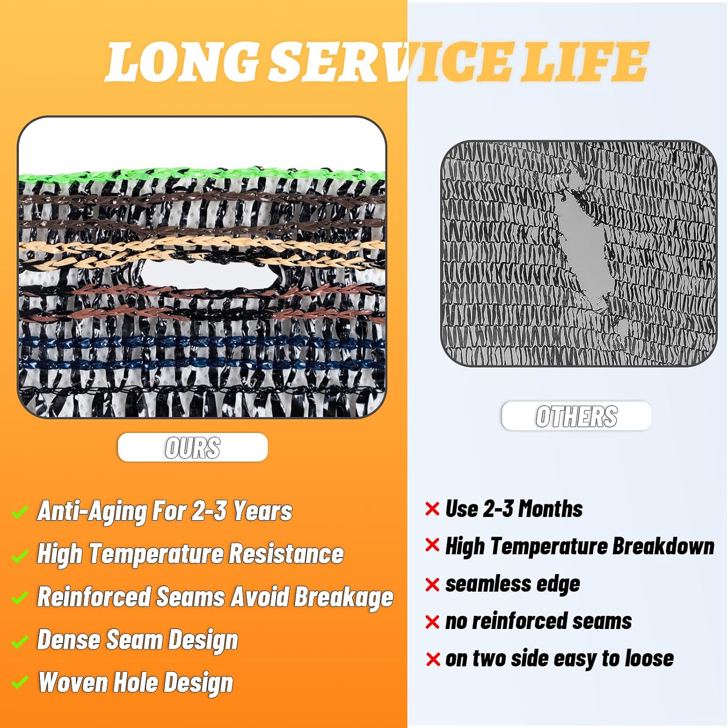 Cool Area Sun Shade Cloth Shade Net for Garden, 55% 10x20ft, Black | Made of New HDPE. Special Woven Hole Design. UV