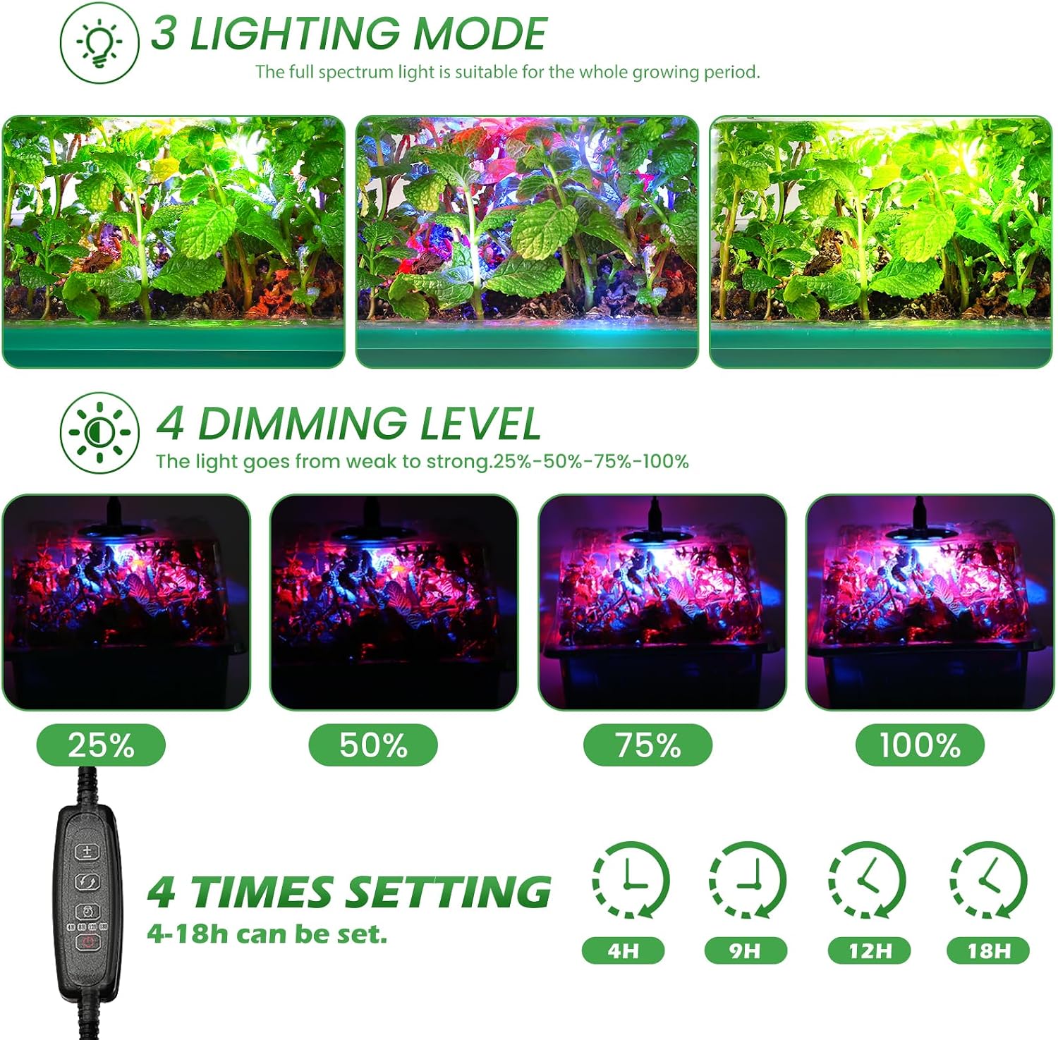 Seed Starter Trays with Grow Lights and Heat Mat, 72 Cells Seed Starter Kit with Lights, 3 Lighting Mode, 4 Timing Set