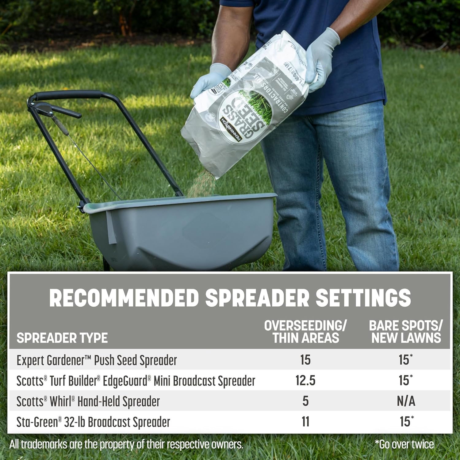 Pennington Contractors Grass Seed Mix Northern Mix 40 lb | Bulk grass seed for overseeding and lawn repair, covers up
