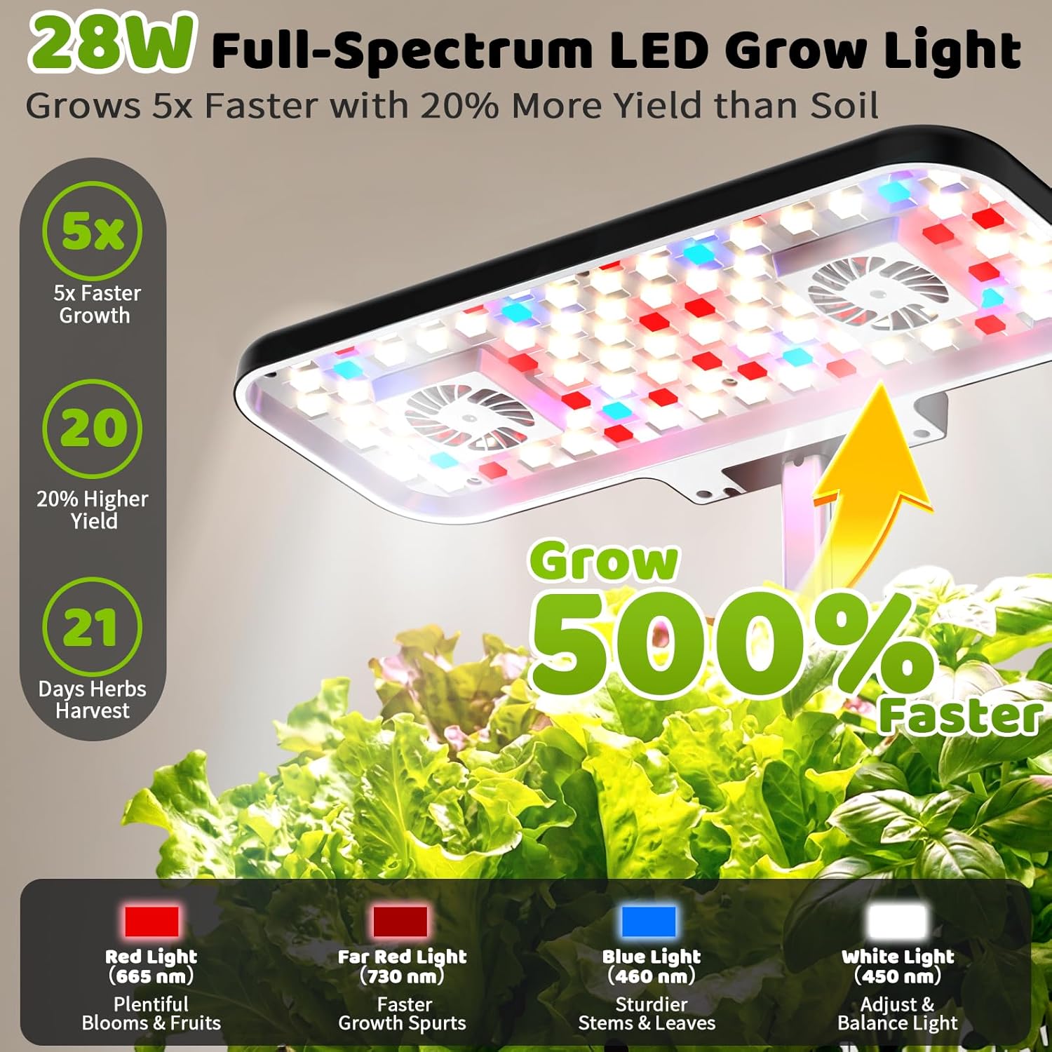 Growell 17 Pods Hydroponics Growing System Kit, Indoor Garden with 2 Fans | for Airflow & Anti-Mold, LED Grow Light