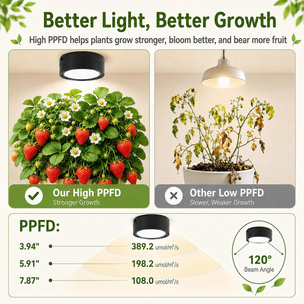 3-Pack Rechargeable Grow Lights for Indoor Plants, Cordless Plant Grow Lamp | Wireless Full Spectrum LED Plant Light