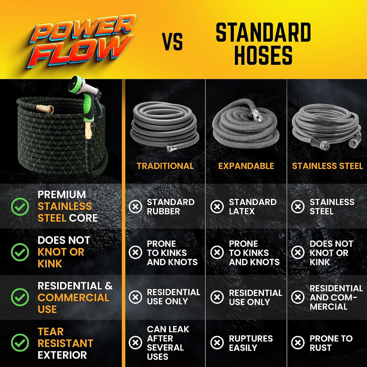 Garden Hose, NON-EXPANDABLE 25 Feet Premium Quality Stainless Steel Metal Water Hose with Durable Fabric Skin, Hose For