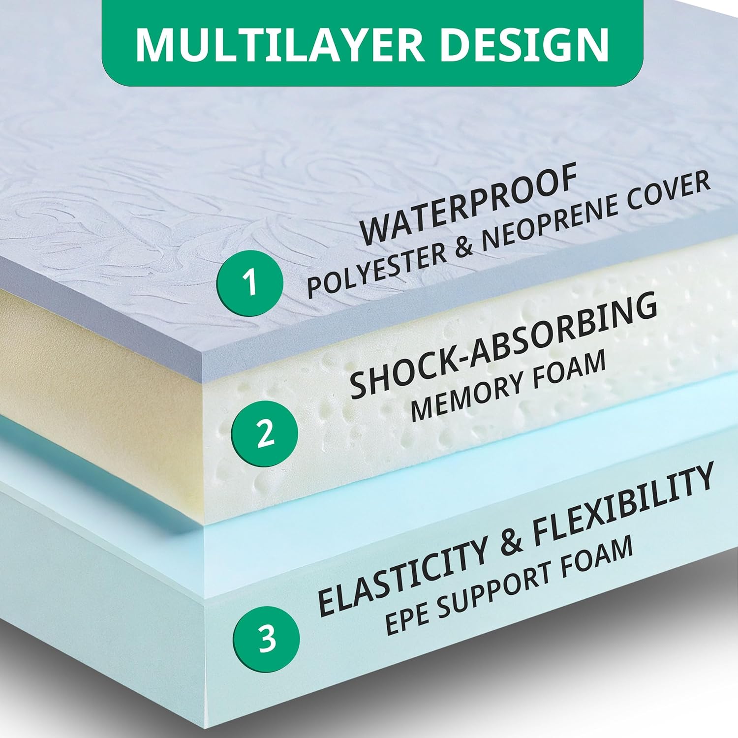 Garden Kneeling Pad,Bath Kneeler Pad,Memory Foam Knee Cushions for Gardening, Extra Thick Knee Pad, Water Resistant