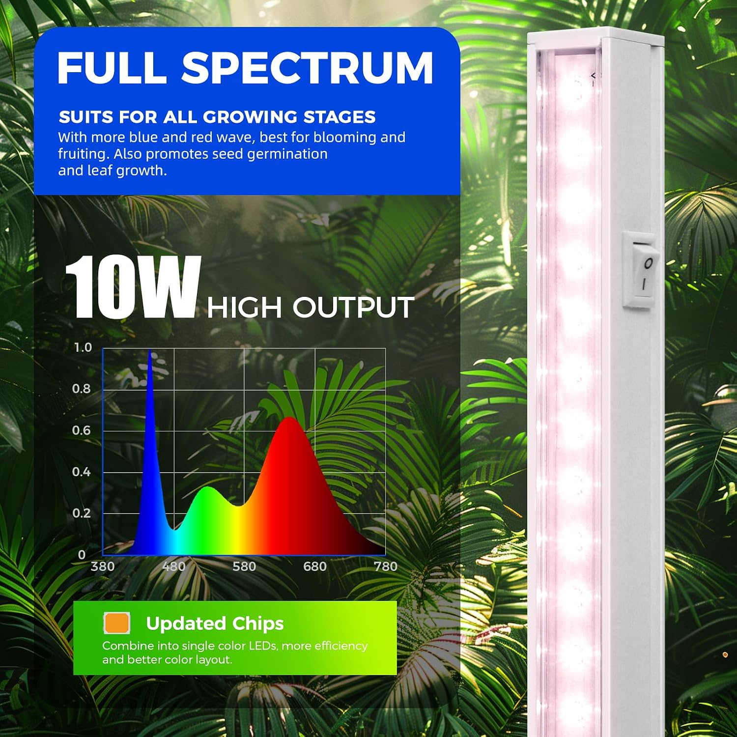 Barrina Grow Lights for Indoor Plants, 2ft 40W (4 x 10W), Linkable, 4 Packs | T5 Grow Lights Full Spectrum, Pinkish