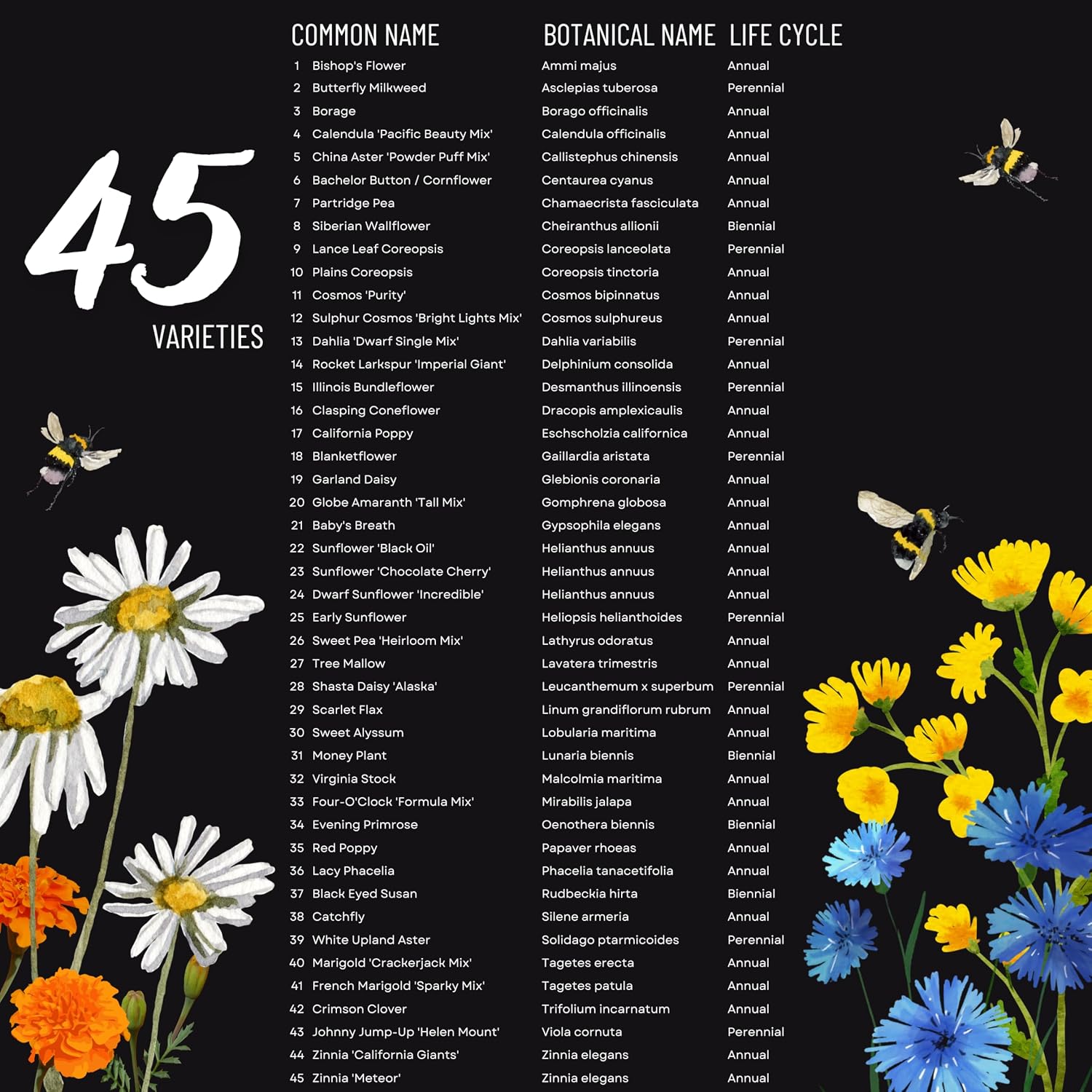 Package of 100,000 Wildflower Seeds - Save The Bees Wild Flower Seeds Collection - 45 Varieties of Pure Non-GMO Flower