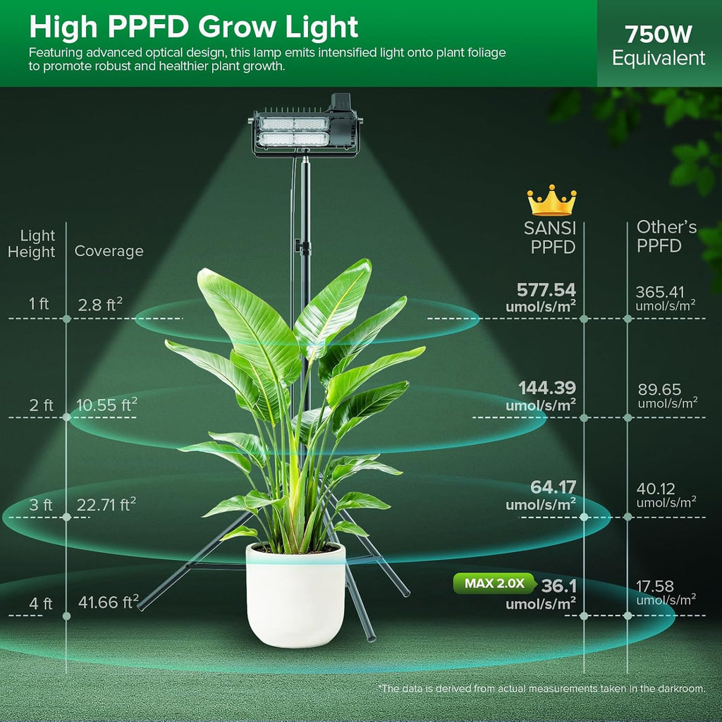 SANSI Grow Light for Indoor Plants, 100W IP65 Full Spectrum Tall Standing | 10000LM, CRI 95, High PPFD
