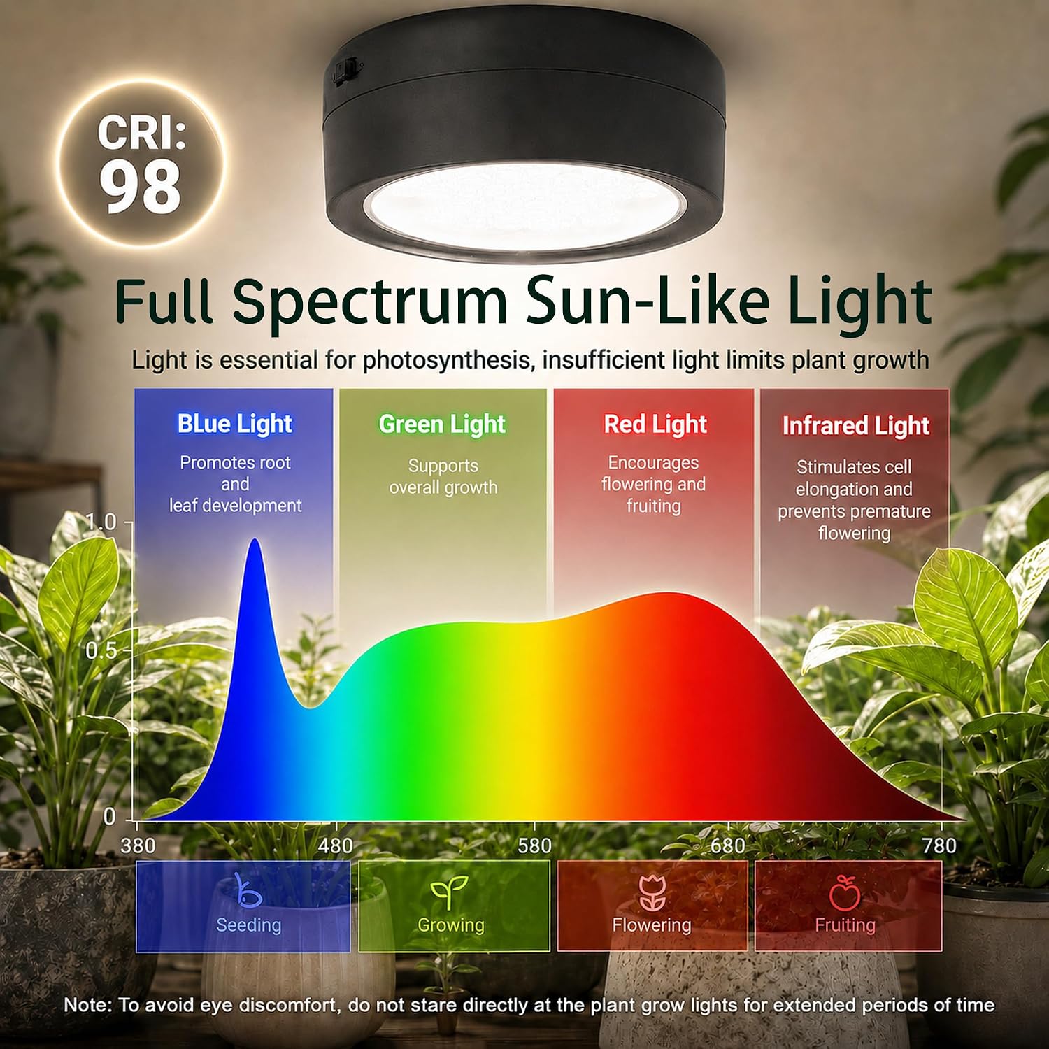 3-Pack Rechargeable Grow Lights for Indoor Plants, Cordless Plant Grow Lamp | Wireless Full Spectrum LED Plant Light