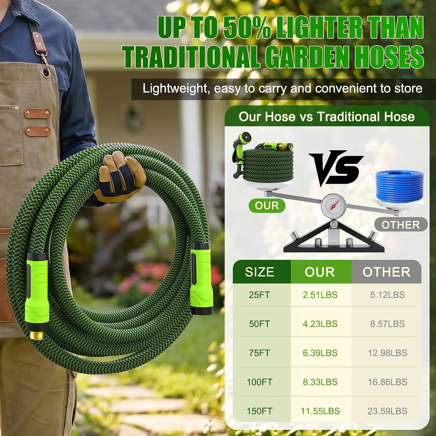NON-EXPANDABLE Garden Hose 25ft x5/8'', Heavy Duty Flexible Water Hose with 10-Function Sprayer, Lightweight, Leak