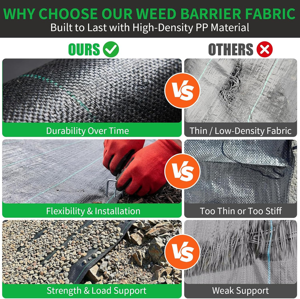 HOOPLE 4 ft x 100 ft Weed Barrier Landscape Fabric, 3.2 oz Heavy Duty Woven Geotextile Ground Cover, Water Permeable
