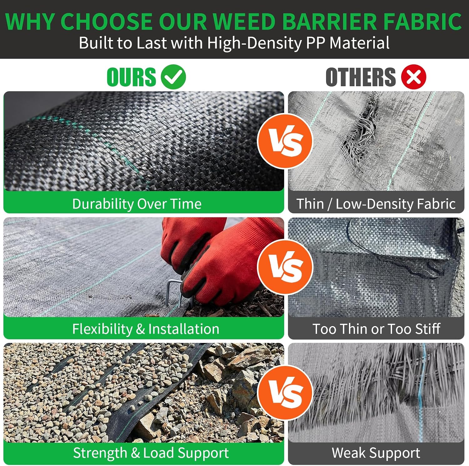 HOOPLE 4 ft x 100 ft Weed Barrier Landscape Fabric, 3.2 oz Heavy Duty Woven Geotextile Ground Cover, Water Permeable