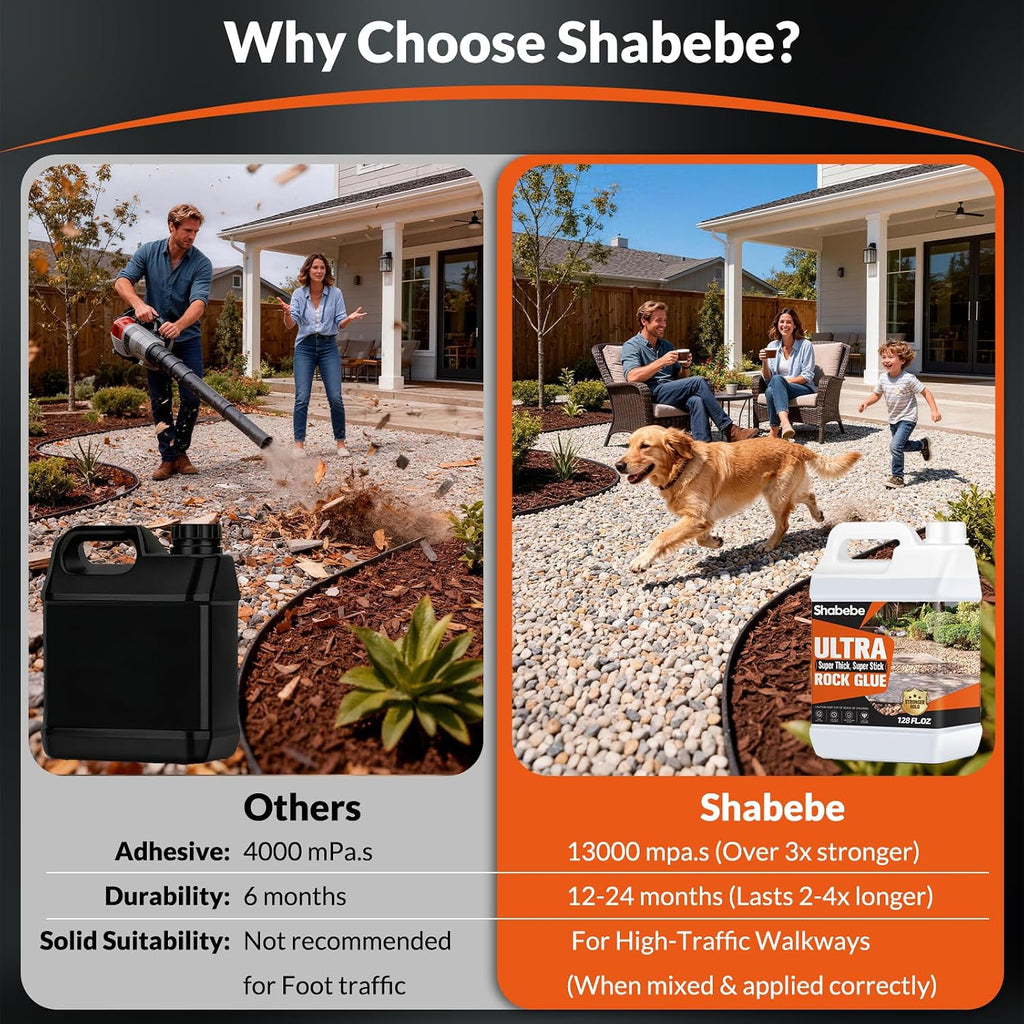 Rock Glue for Landscaping, Upgraded Ultra Mulch Hold 1 Gallon–Gravel & Pebble Stabilizer, Bicycle-Friendly Grade