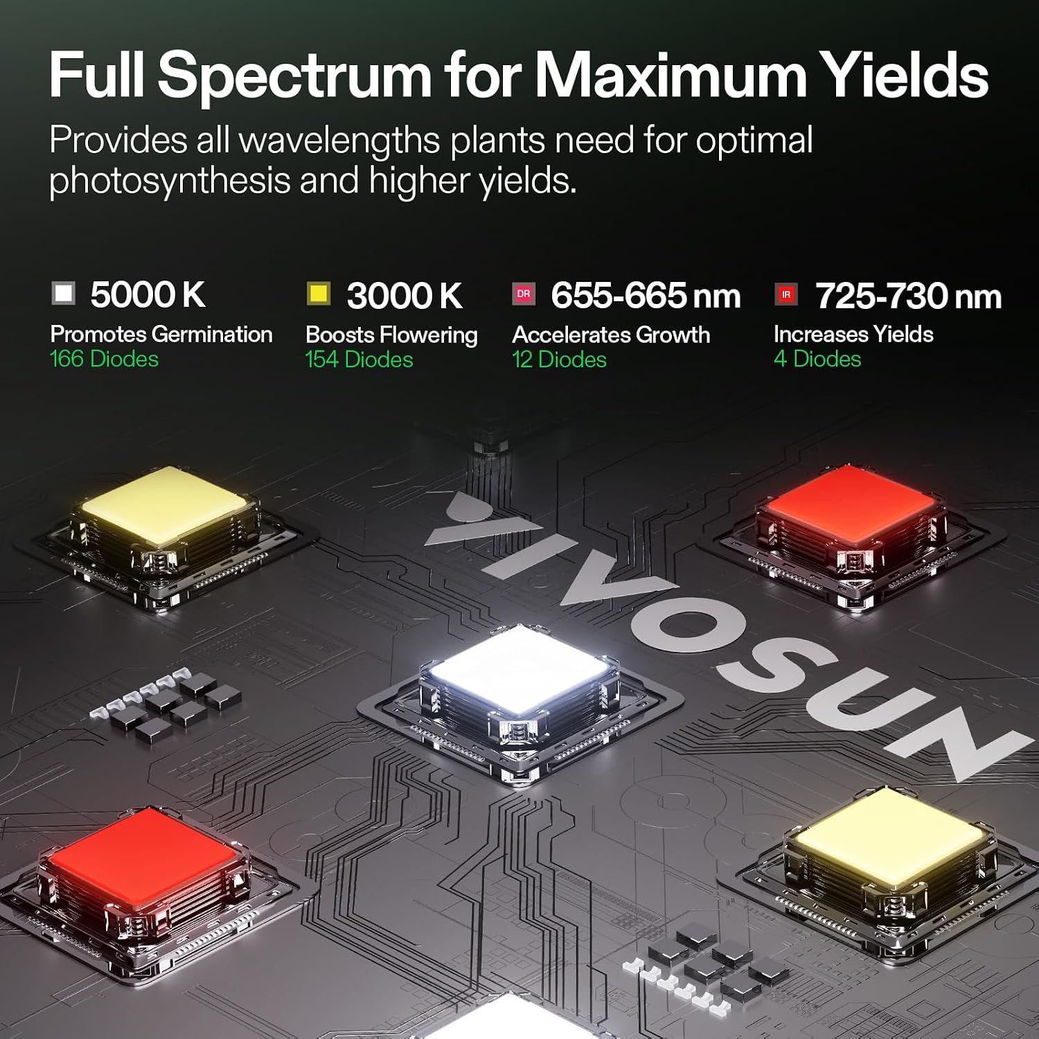 VIVOSUN Smart Grow Tent Kit 2x2, 1-Plant WiFi-Integrated Grow Kit System | 100W Full Spectrum LED, Automatic