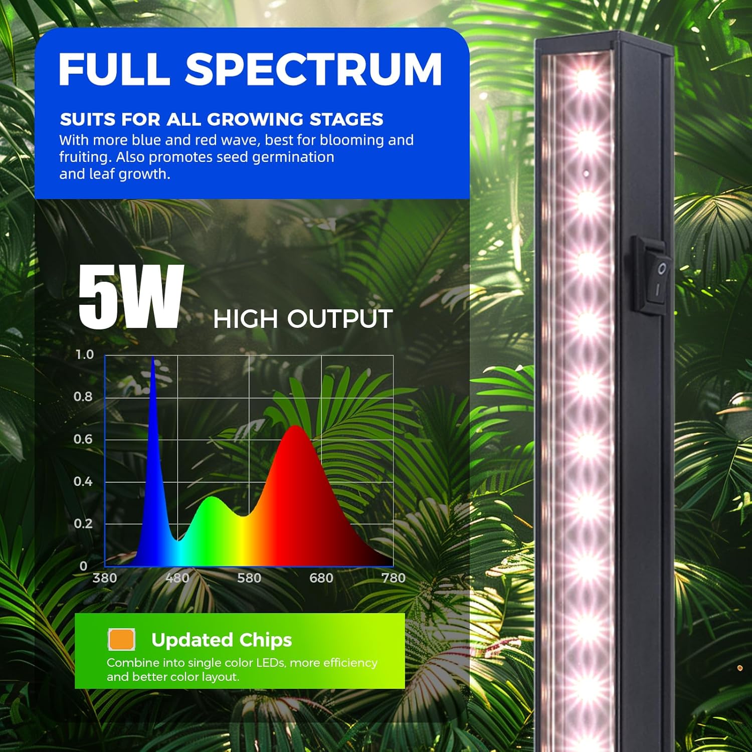 Barrina T5 LED Grow Lights Strip, 1FT Full Spectrum, Black Cover, 4 Packs | Linkable, Magnetic Mount, Under Cabinet