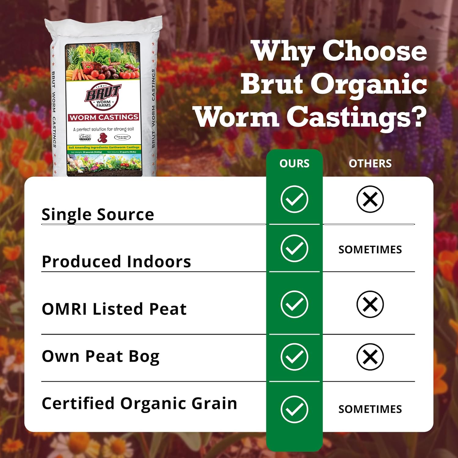 Brut Worm Farms Organic Worm Castings, Natural Fertilizer for Plants, 30 lb | Mineral-Rich Potting Mix Additive & Plant