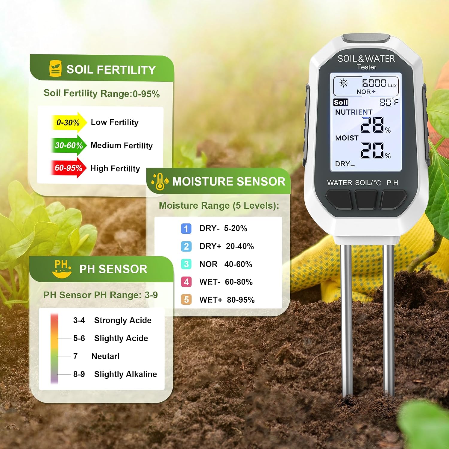 Moisture Meter for Plants, 7-in-1 Digital Soil Tester Kit with Backlit LCD - Measures pH, EC, TDS, Fertility, Temp