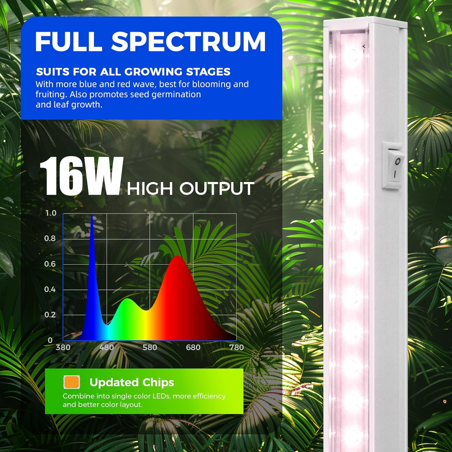 Barrina T5 LED Grow Light, 3FT 128W (8 x 16W), Pinkish White, 8 Packs | Full Spectrum, Linkable Plant Light, 3 Mounting