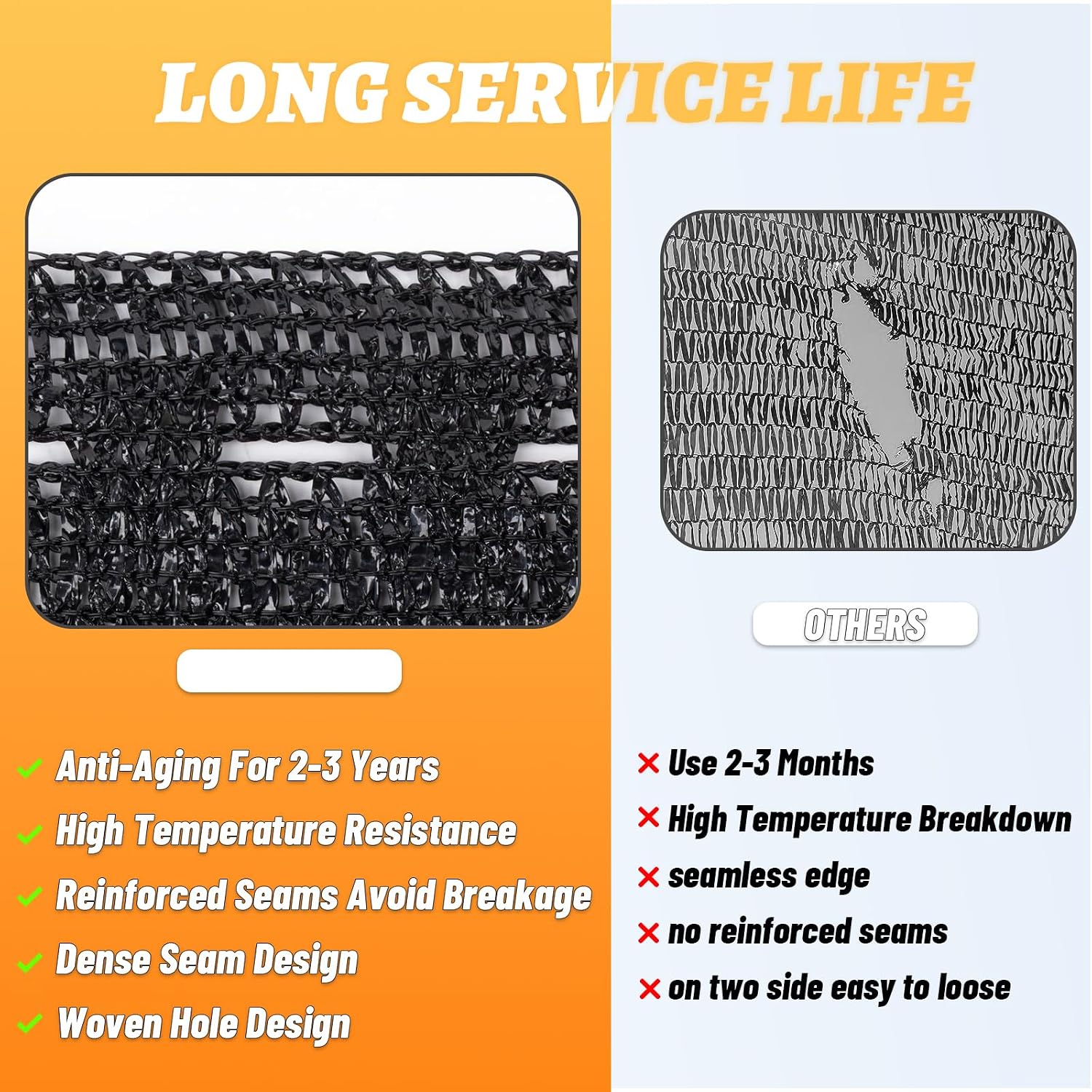 Cool Area Sun Shade Cloth Shade Net for Garden, 70% 6.5x20ft, Black | Made of New HDPE. Special Woven Hole Design. UV