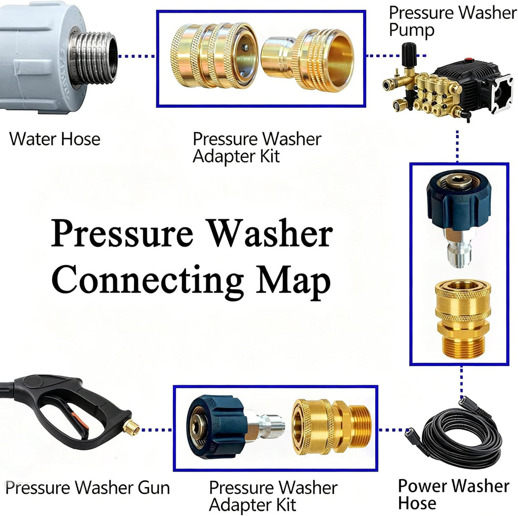 Pressure Washer Adapter Set, Quick Disconnect Kit | M22 14 mm Quick Connect Swivel to 3/8'' Quick Connect Fittings