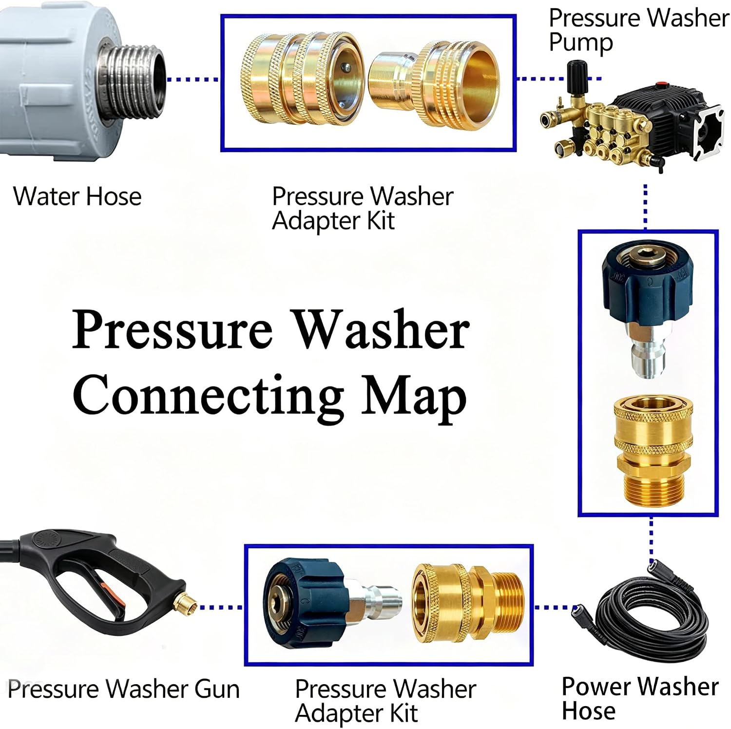 Pressure Washer Adapter Set, Quick Disconnect Kit | M22 14 mm Quick Connect Swivel to 3/8'' Quick Connect Fittings