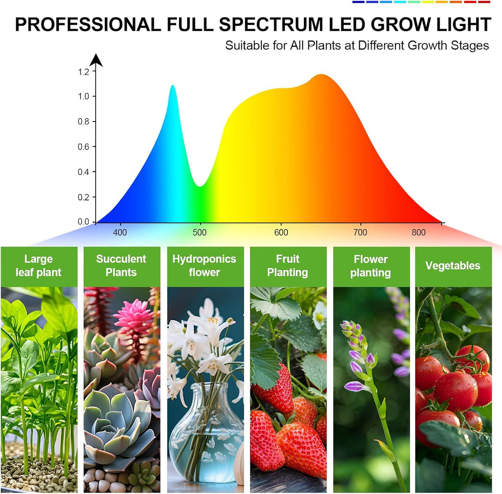 6-Pack Panel Grow Lights for Indoor Plants, FECiDA 2026 LED Plant Grow Light for Under Cabinet Plants, Full Spectrum