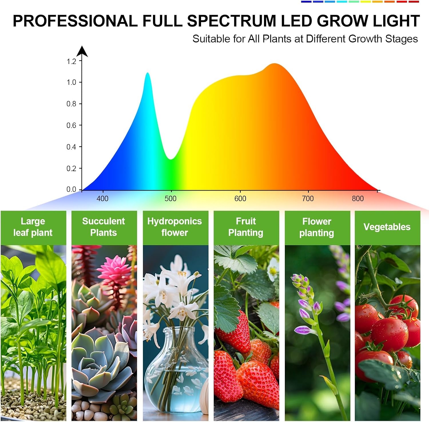 6-Pack Panel Grow Lights for Indoor Plants, FECiDA 2026 LED Plant Grow Light for Under Cabinet Plants, Full Spectrum